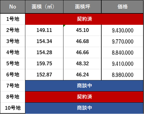 ハーモニアテラス竹松本町価格表